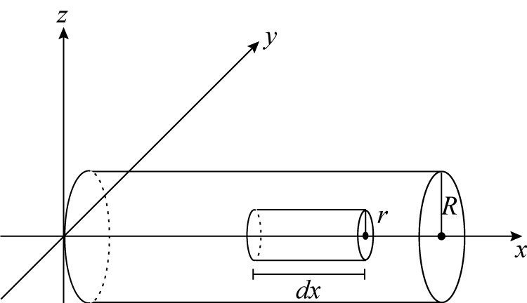Diagram of a differential volume element