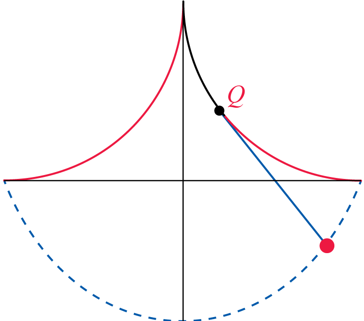 Diagram of a cycloidal pendulum