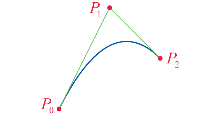 Diagram of a quadratic Bezier Curve