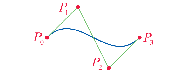 Diagram of a cubic Bezier Curve