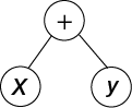A tree of x+y
