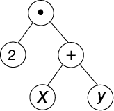 A tree of 2(x+y)
