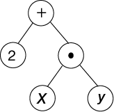 A tree for question 1