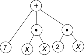 A tree for question 2