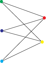 A graph with five colored vertices