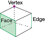 A diagram of a labeled cube