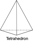 A three dimensional figure with four triangular faces.