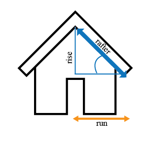 A diagram of a house