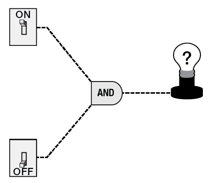 Two switches with an and gate